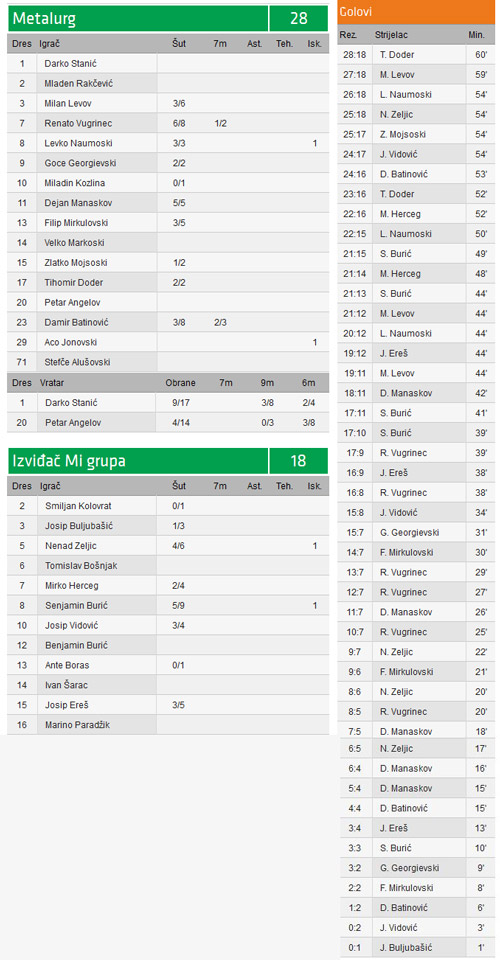 izvidac_mi_grupa_metalurg