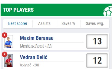 lista strijelaca 370