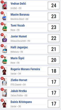 seha lista strijelaca